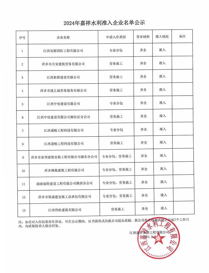 2024年嘉祥水利準入企業(yè)名單公示.jpg